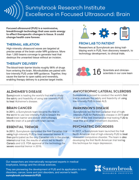 Focused Ultrasound - Sunnybrook Research Institute