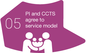 5. PI and CCTS agree to service model