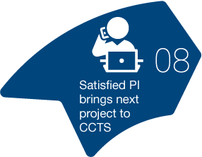 8. Satisfied PI brings next project to CCTS