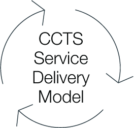 CCTS service delivery modal