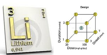 A side-by-side image of the lithium element and a cube with measurements. 