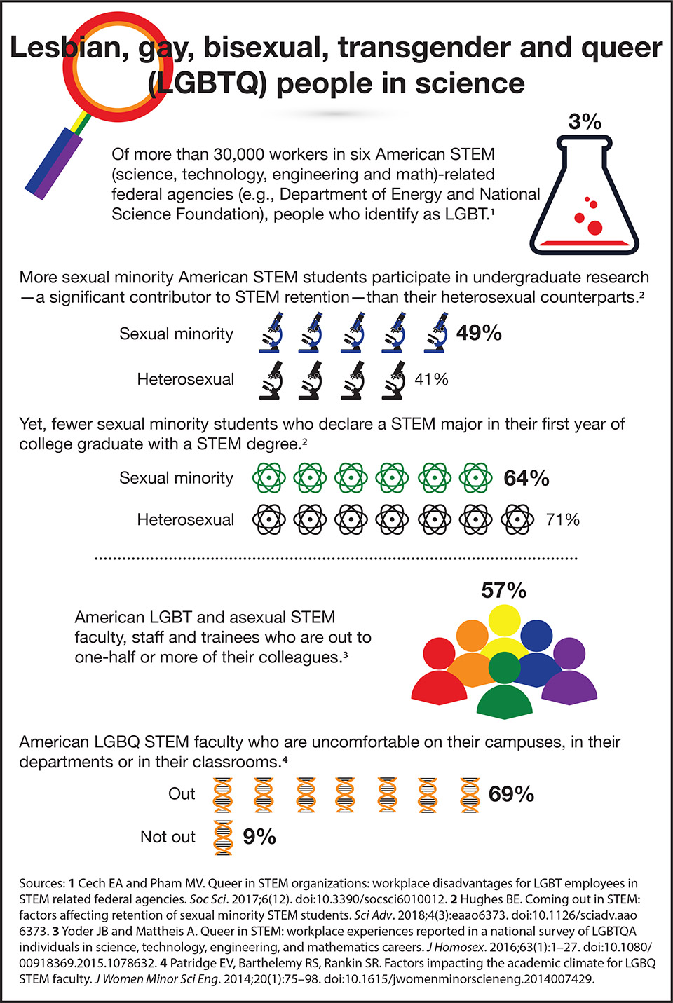 research problem about lgbtq