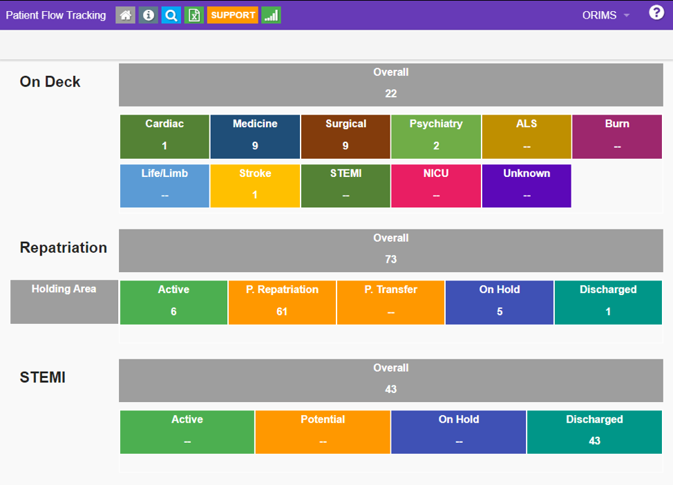 Patient Flow Tracking: Main Screen example