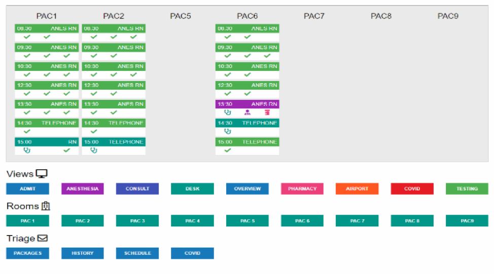 TrackPAC Internal: Census and Views example