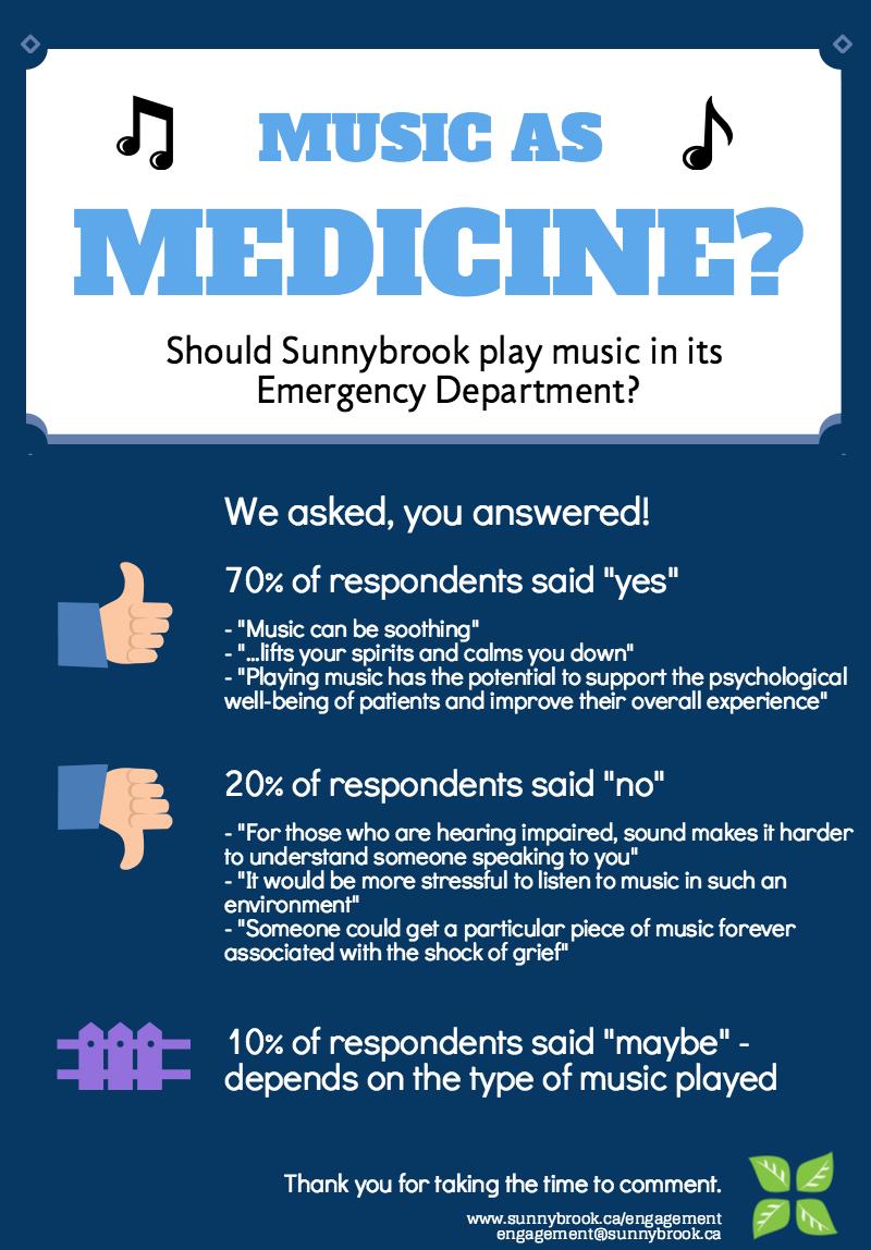 Music as medicine infographic. Accessible text follows