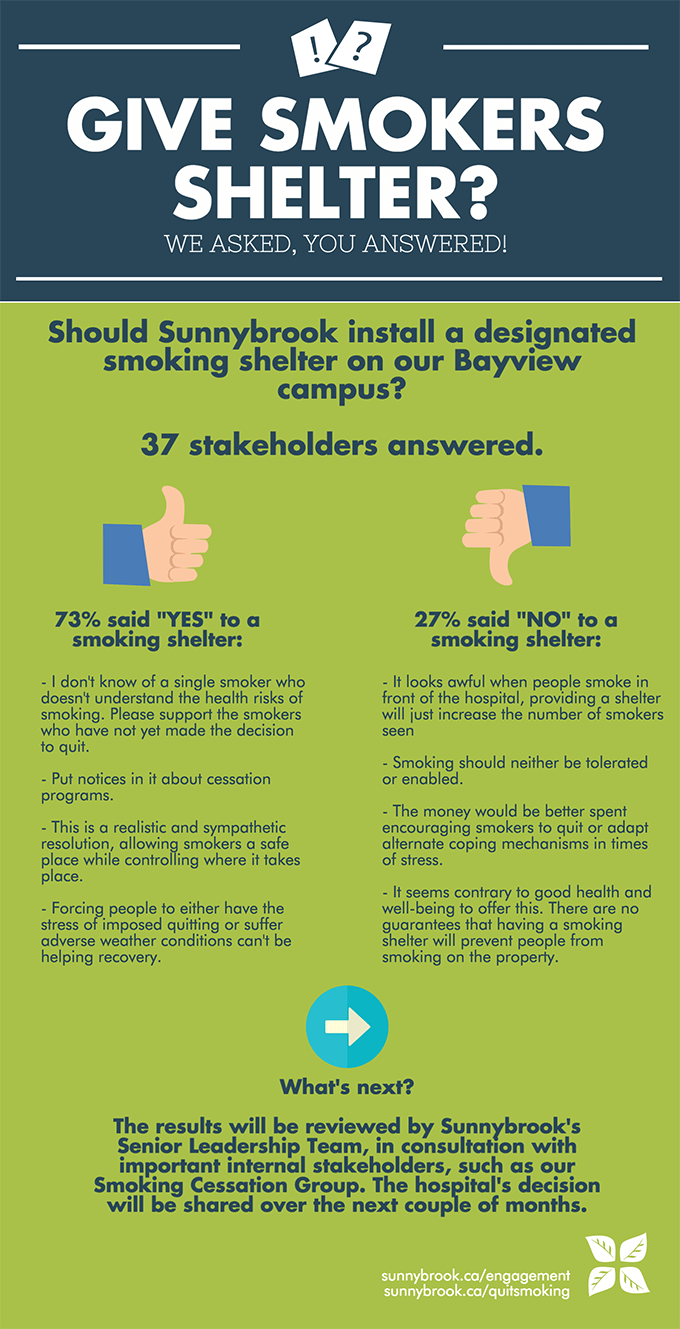 Smoking Shelter Results infographic accessible text follows