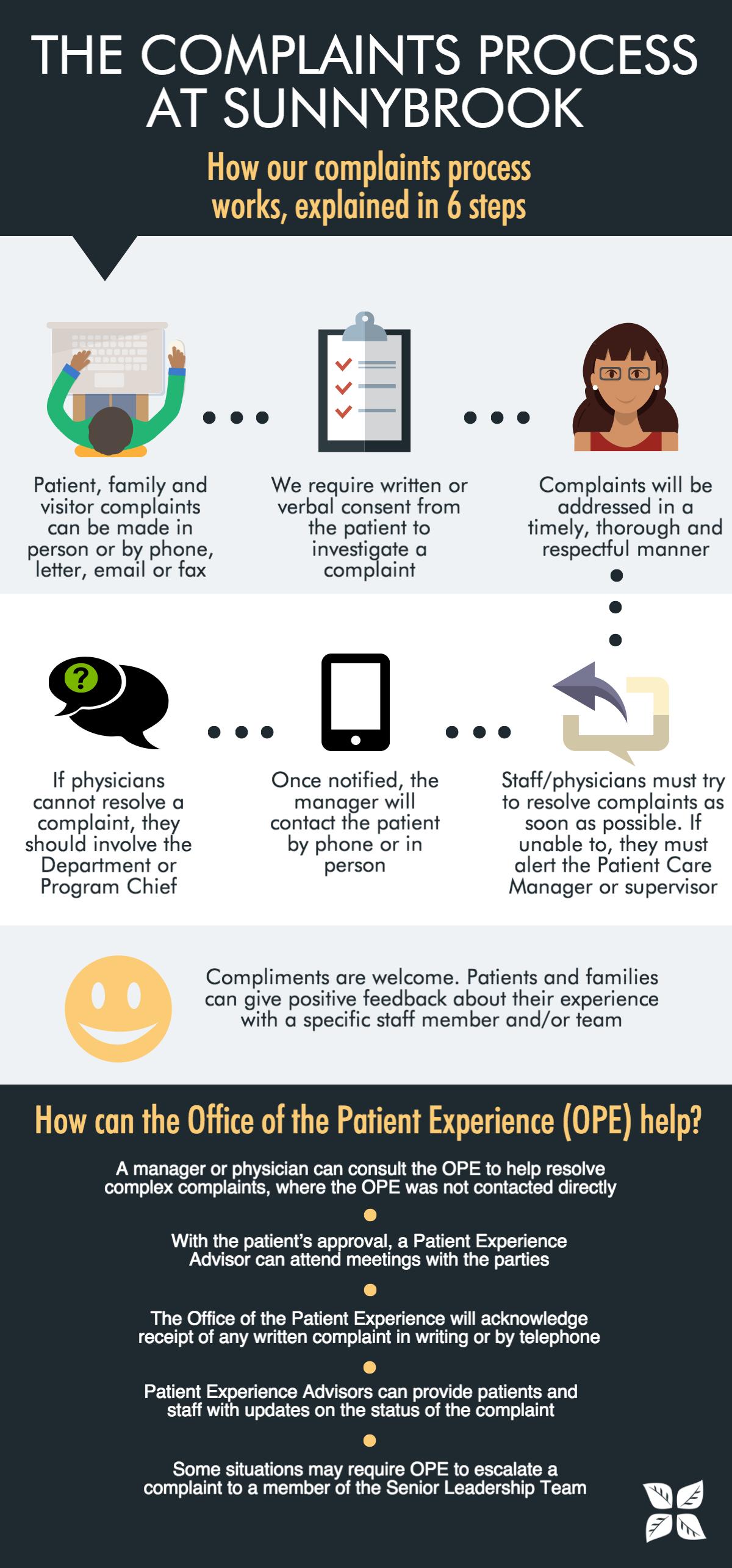 Complaints process at Sunnybrook infographic. Accessible text follows