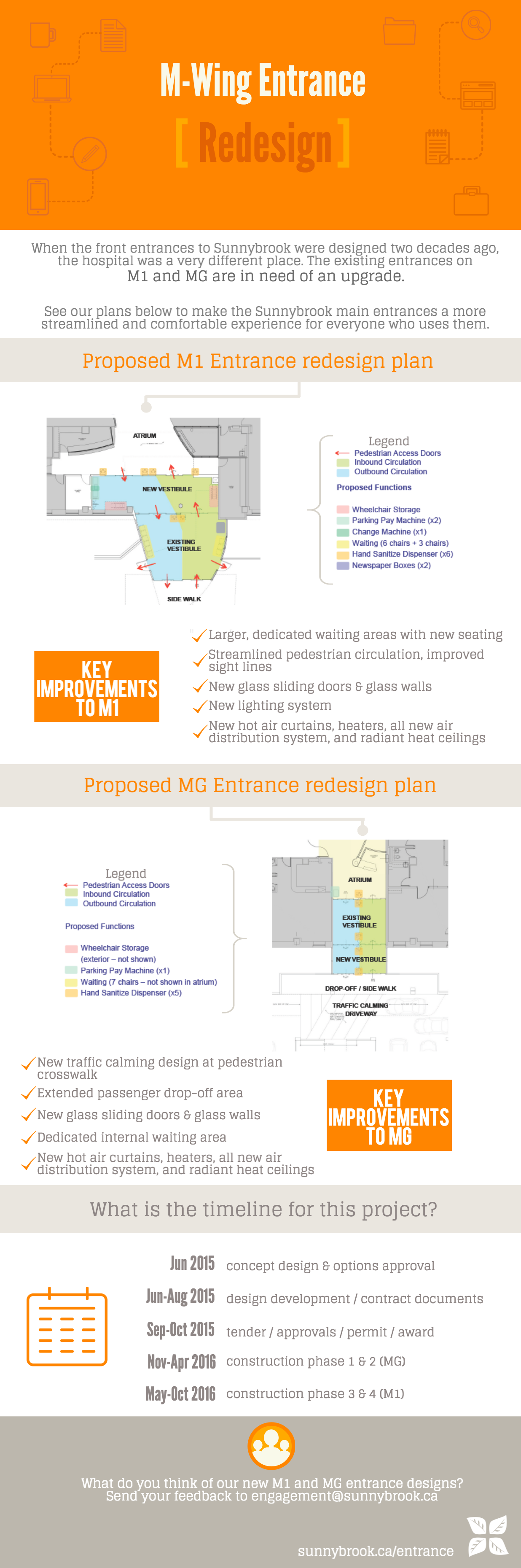 M-Wing entrance redesign infographic - Accessible text follows