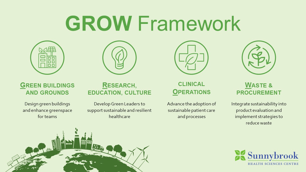 GROW Framework