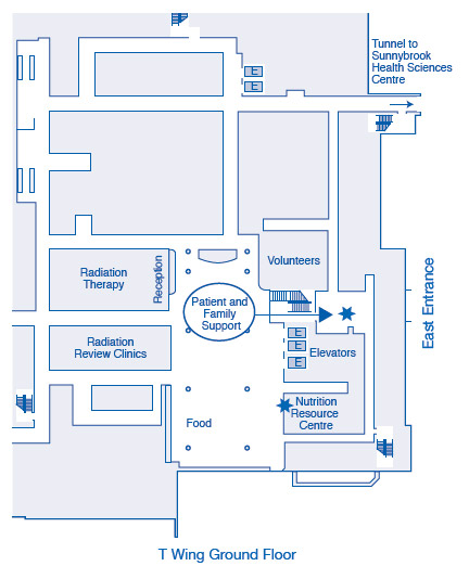 Patient and Family Support Program - Odette Cancer Centre - Sunnybrook ...